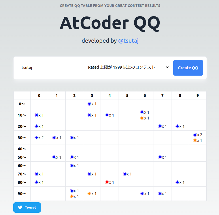 atcoder-qq のキャプチャ